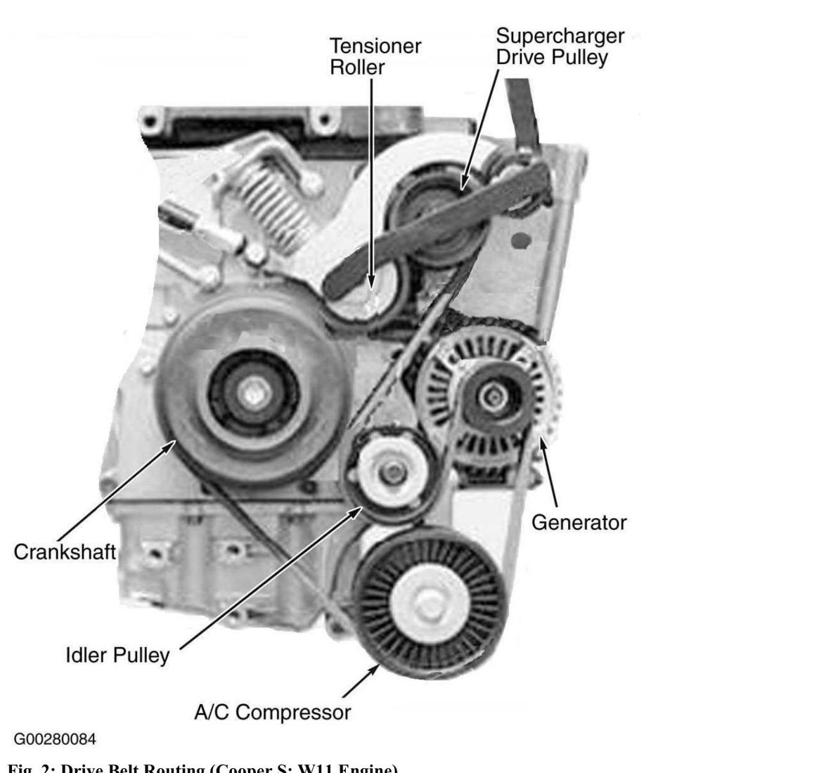 Diagrama técnico da rota da correia do MINI Cooper S W11