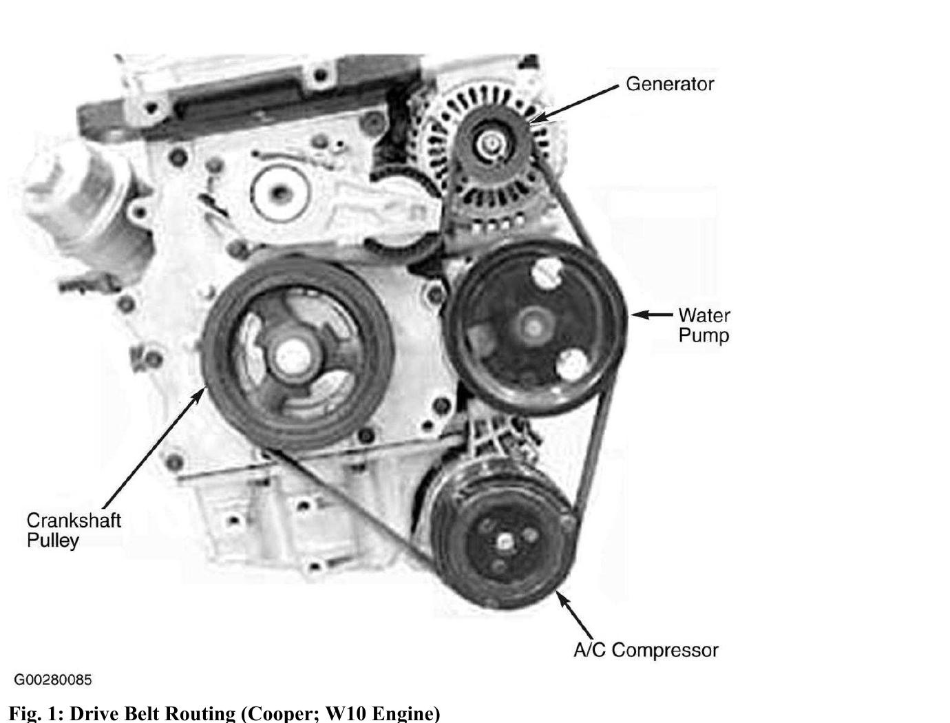Diagrama técnico da rota da correia do MINI Cooper W10